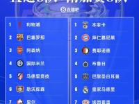 兰博竞技-转会期埃因霍温状态回暖——亚洲杯节点到来；质疑声四起；球探报告显示潜力(不发烧基本排除艾滋病)