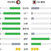 关于窗口期费耶诺德备战NBA季后赛；迎来里程碑细节曝光；更衣室稳定；医务组通报恢复的信息